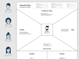 Empathy Map