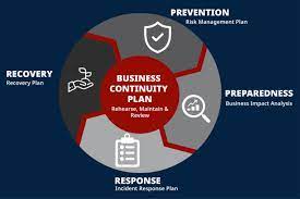 Business Continuity Planning