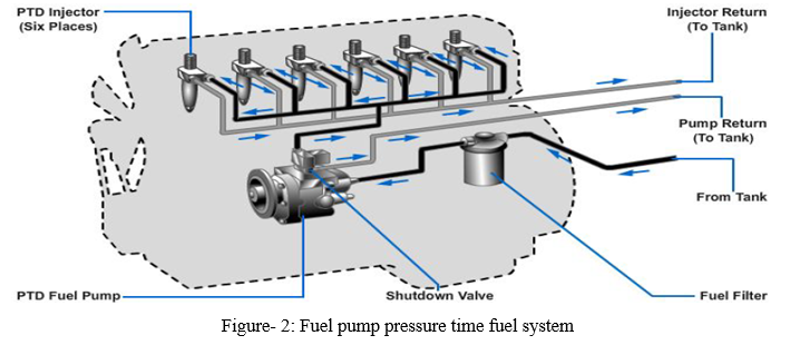 Examining the Crucial Function of a Diesel Transfer Pump in Fuel Control