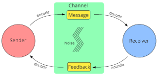 How the LINE social platform reshapes personal communication and brand communication models