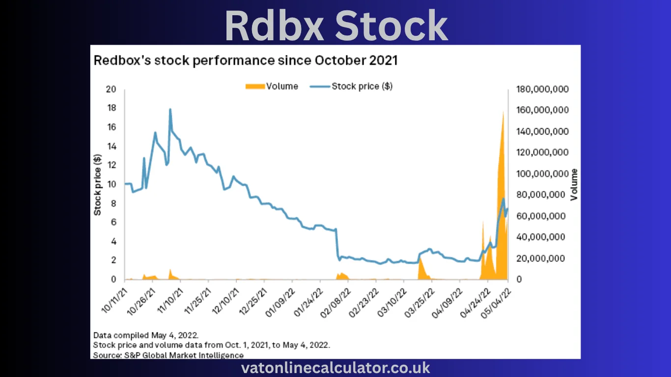 Rdbx Stock