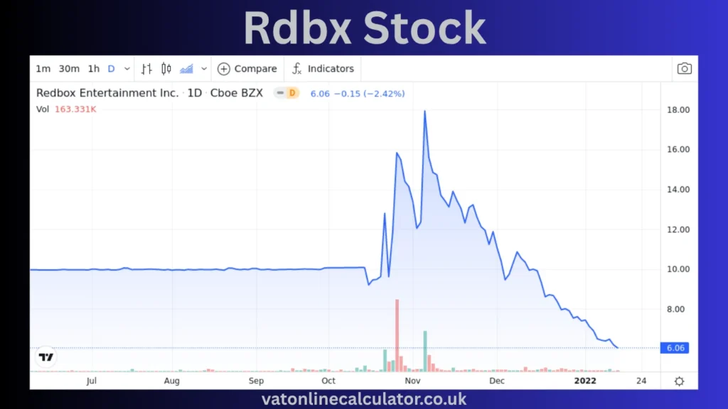 Why Did RDBX Stock Collapse