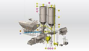 Concrete Batching Plant: The Backbone of Modern Construction