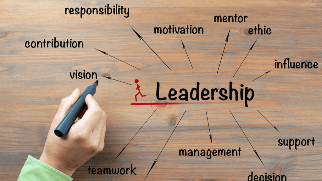 Where Sales Performance And Leadership Development Intersect